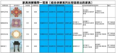 诛仙手游如何快速制作出新家具_诛仙手游家具拆解性价比推荐