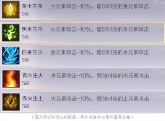 完美世界手游星噬怎么玩_完美世界手游星噬玩法介绍