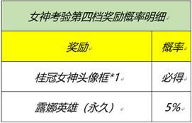 王者荣耀桂冠女神头像框怎么获得_王者荣耀桂冠女神头像框获得方法