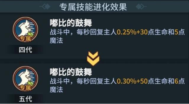 提灯与地下城嘟比适合培养多久_提灯与地下城嘟比能玩多久