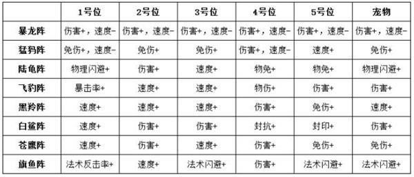 无极仙途购物车在哪里_无极仙途手游购物车位置一览