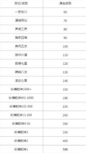 忘川风华录手游金戈演武玩法攻略_忘川风华录手游金戈演武怎么玩