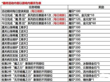 影之刃3限时魔印任务攻略_影之刃3限时魔印任务是什么