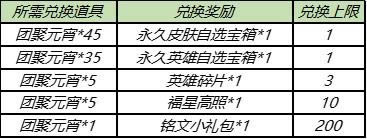 王者荣耀幸福安康得永久英雄皮肤活动内容奖励_王者荣耀幸福安康得永久英雄皮肤活动攻略