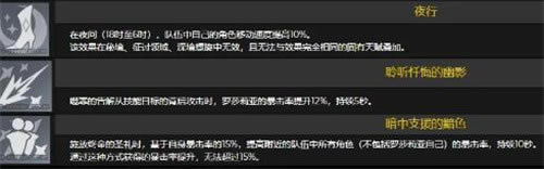 原神罗莎莉亚怎么样_原神罗莎莉亚天赋技能详解
