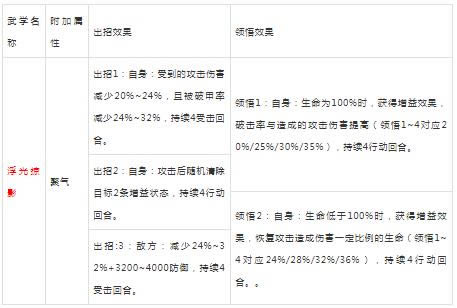 铁血武林2手游2021年1月28日更新维护公告_铁血武林2手游2021年1月28日更新了什么