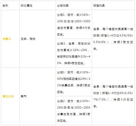 铁血武林2手游2021年1月28日更新维护公告_铁血武林2手游2021年1月28日更新了什么