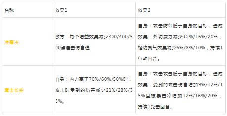 铁血武林2手游2021年1月28日更新维护公告_铁血武林2手游2021年1月28日更新了什么