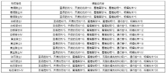 拉结尔手游2021年1月26日更新公告_拉结尔手游2021年1月26日更新了什么
