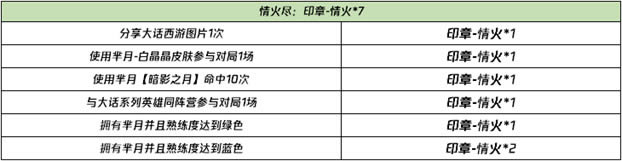 王者荣耀大话系列英雄有哪些_王者荣耀大话系列英雄列表