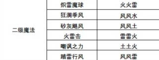 创造与魔法二级魔法配方大全_创造与魔法二级魔法融合配方一览