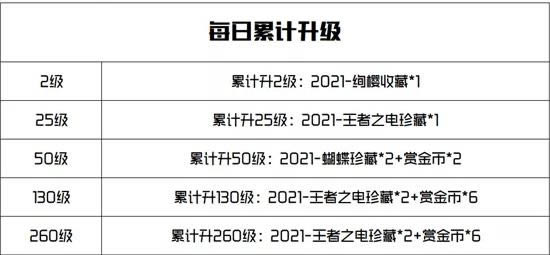 CF手游赏金令2021-S1活动内容奖励_CF手游赏金令2021-S1活动攻略