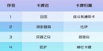 黑潮之上2021年1月26日维护预告_黑潮之上2021年1月26日更新了什么
