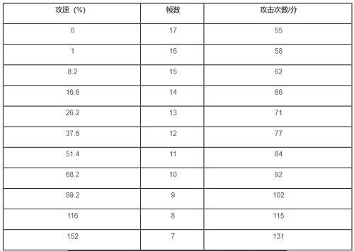 王者荣耀澜攻速阈值介绍_王者荣耀澜攻速阈值是多少