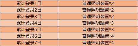 王者荣耀普通照明装置如何获得_王者荣耀普通照明装置获得办法
