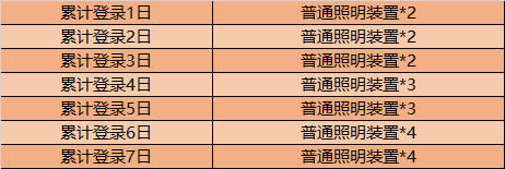 王者荣耀普通照明装置如何获得_王者荣耀普通照明装置获得办法