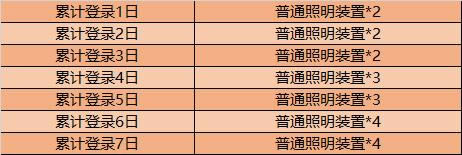 王者荣耀2020双十一活动内容奖励_王者荣耀双十一浪漫峡谷活动攻略