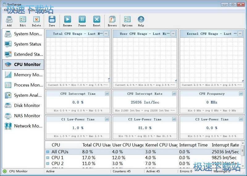 cpu占用