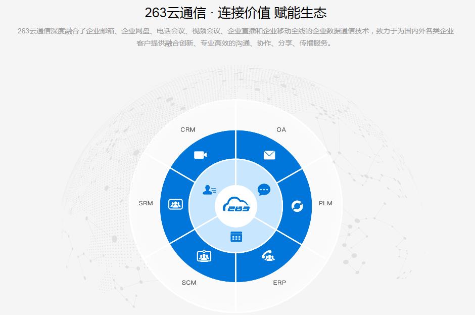 263云通信 v6.7.756 官方正式版_绿色版免费下载