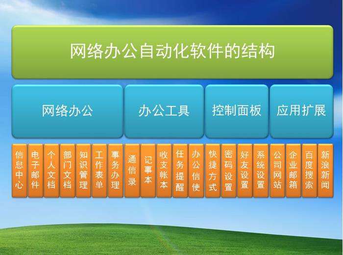 WebOA网络办公自动化软件官方绿色版免费下载_中文免费版下载