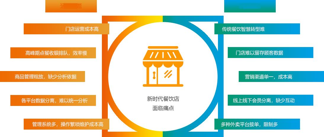 银盒子餐饮ERP系统 官方正式版