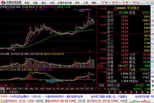 中投证券合一版 v7.24官方版_绿色版免费下载