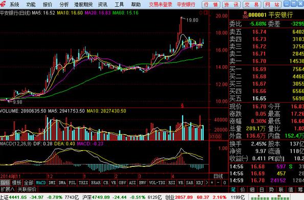 中邮证券通达信网上行情分析及交易系统 V1.21官方正式版免费下载_绿色版免费下载