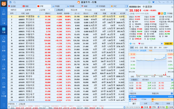 富途牛牛v4.1.6482官方正式版