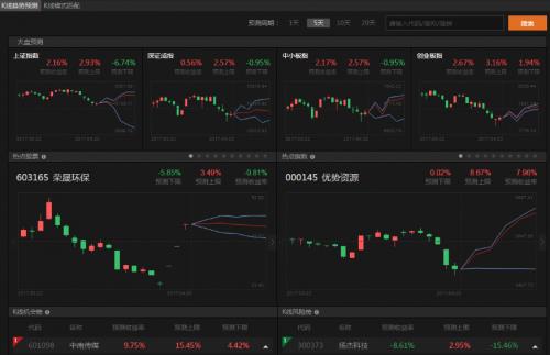 优品股票通中文版免费下载_绿色版免费下载