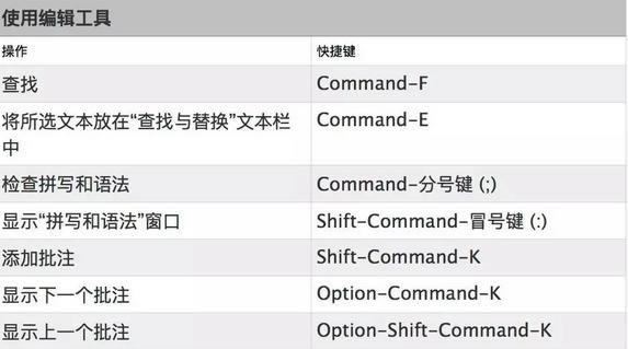 Keynote常用快捷键3