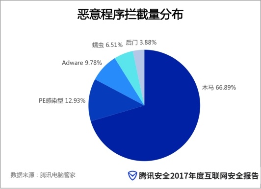 腾讯电脑管家 腾讯电脑管家