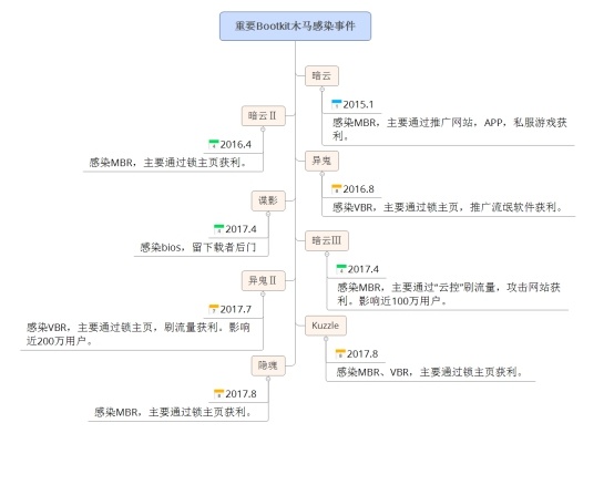 腾讯电脑管家 腾讯电脑管家