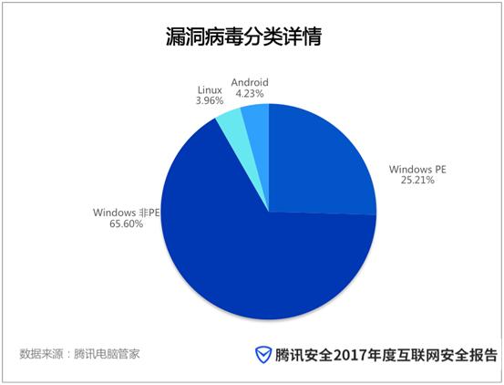 腾讯安全