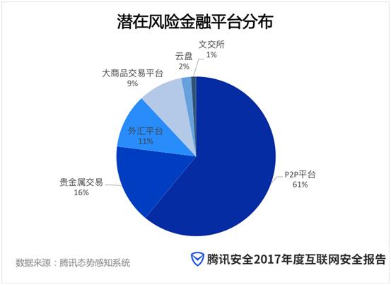 腾讯安全