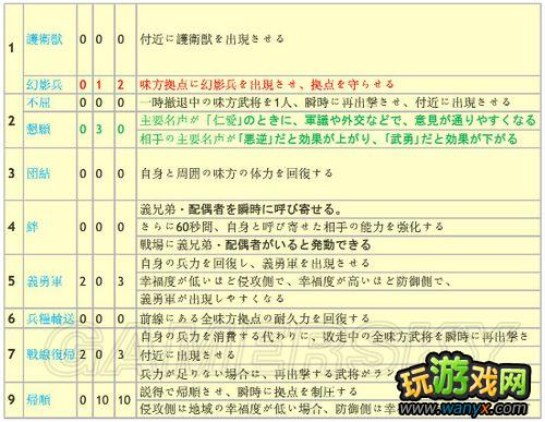 《真三国无双6:帝国》绝招秘技