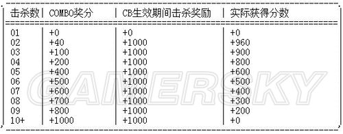 《生化危机6》佣兵豆知识和人物分析