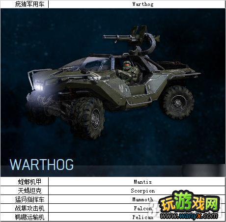 XBOX360《光环4》全车辆武器总汇攻略