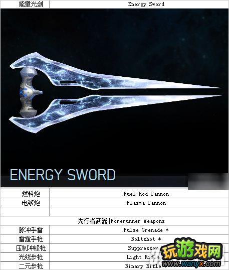 XBOX360《光环4》全车辆武器总汇攻略