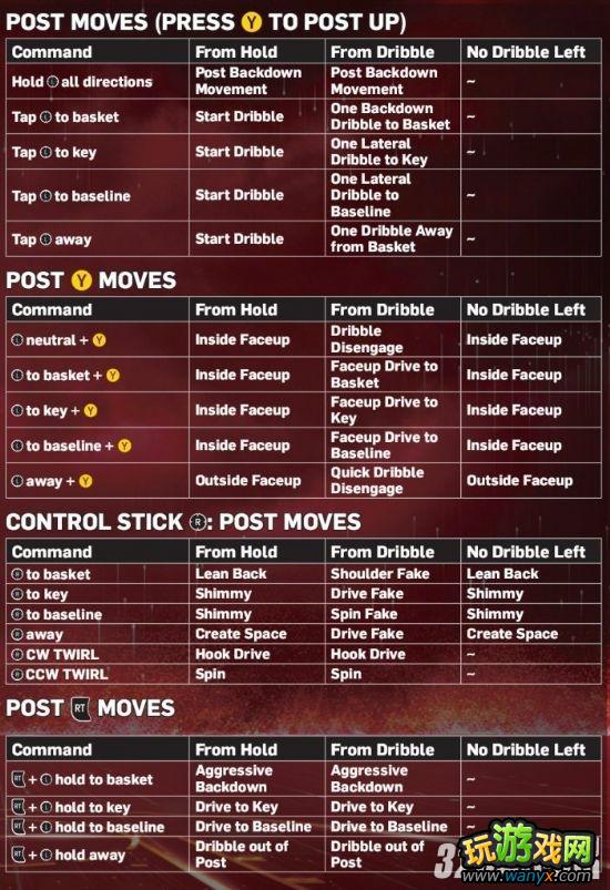 Xbox 360《NBA 2K13》超详细操作指南翻译