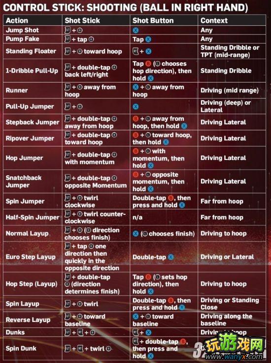 Xbox 360《NBA 2K13》超详细操作指南翻译
