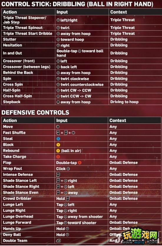 Xbox 360《NBA 2K13》超详细操作指南翻译