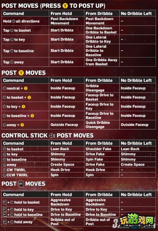 Xbox 360《NBA 2K13》超详细操作指南翻译