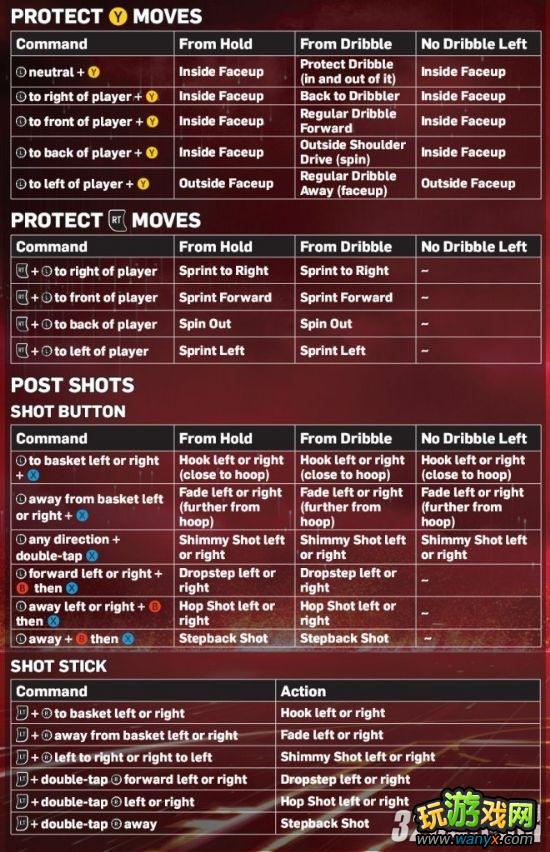Xbox 360《NBA 2K13》超详细操作指南翻译