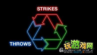 《死或生5》基本系统介绍