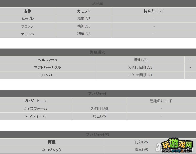 XBOX360《真名法典2》精髓抽出能力攻略