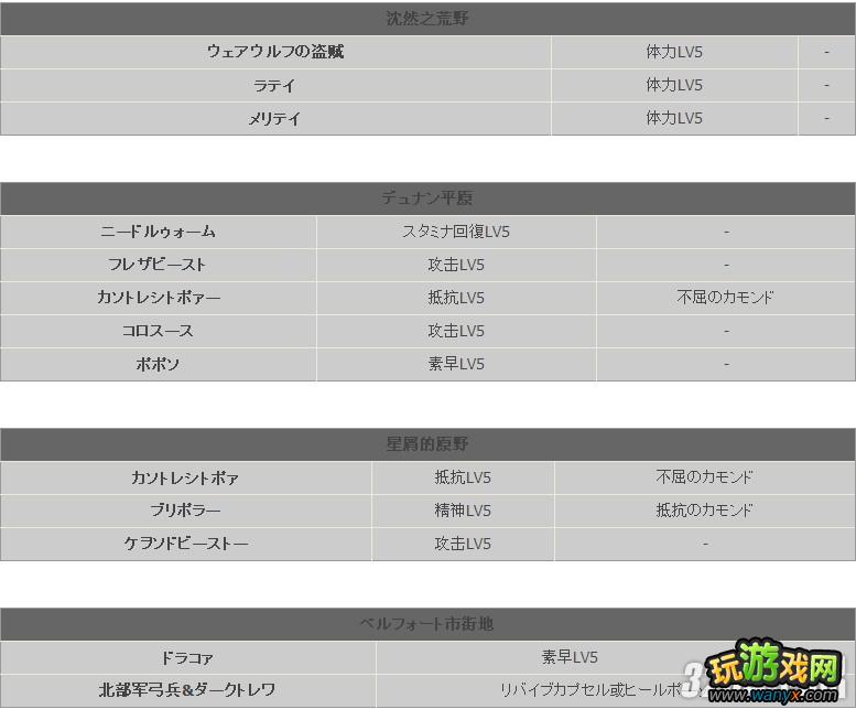 XBOX360《真名法典2》精髓抽出能力攻略