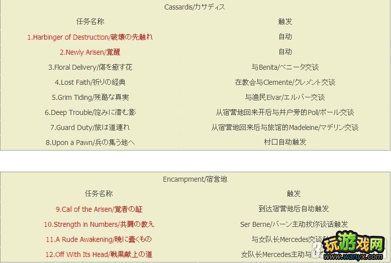 XBOX360《龙之信条》七大时期任务攻略