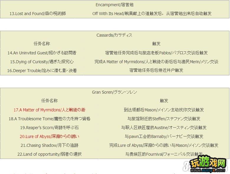 XBOX360《龙之信条》七大时期任务攻略