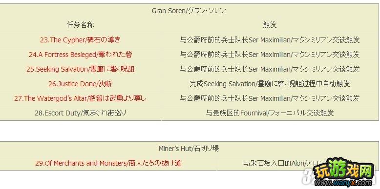 XBOX360《龙之信条》七大时期任务攻略