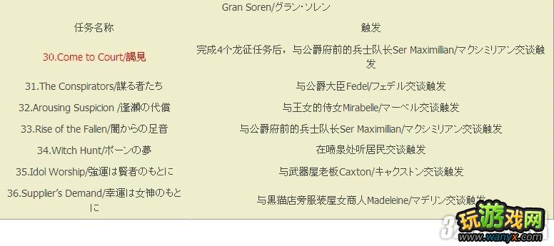 XBOX360《龙之信条》七大时期任务攻略